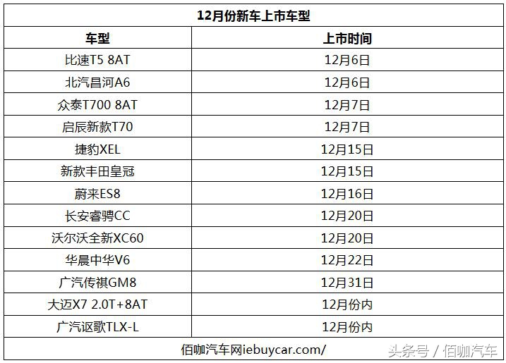 传祺gm7新车,传祺新能源g8