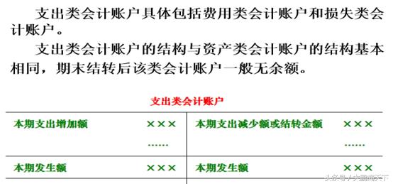 初级会计实务记账规则和账户对应,基础会计做账教学