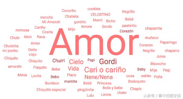 西语如何称呼亲密的人,西语日常交流用语