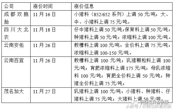 安佑饲料和双胞胎哪家更好,饲料原料短缺饲料价格上涨