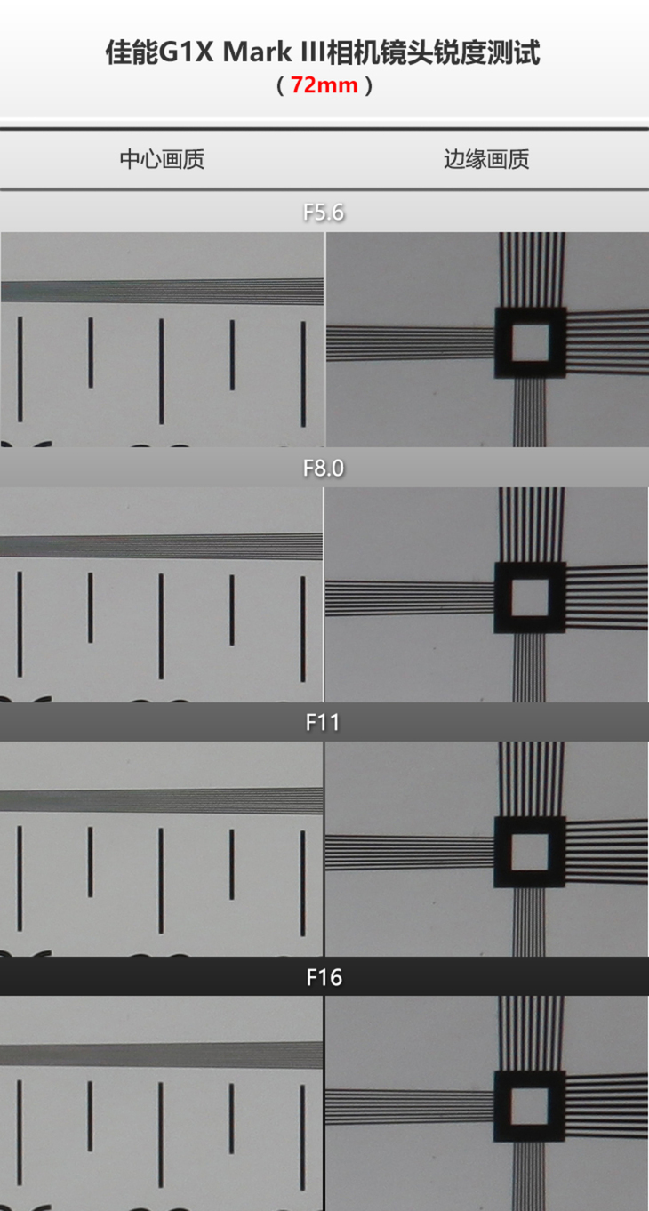 还要什么单反有它就够了！APS-C画幅变焦头卡片机佳能G1XIII评测