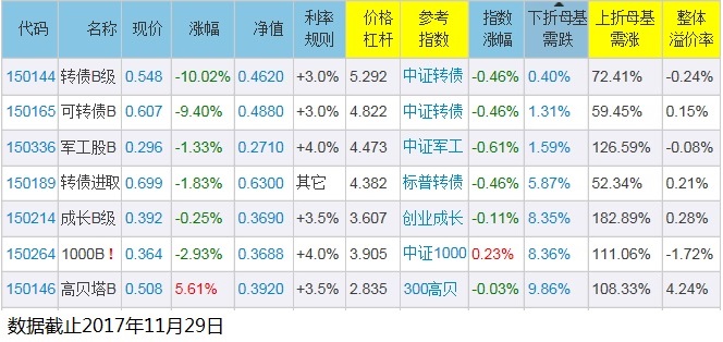 中证转债指数最新行情,中证转债指数历次调整时间表