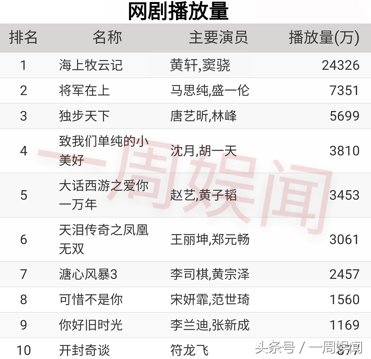 胡歌王凯刘涛赵丽颖入围,窦骁胡歌