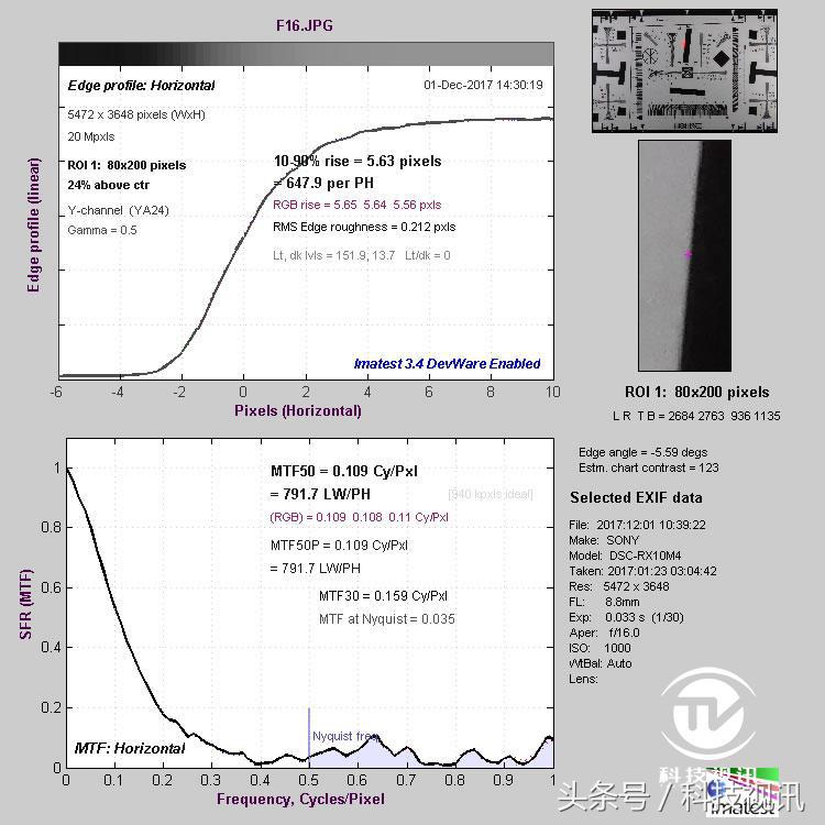 索尼黑卡一镜走天下哪个强,索尼黑卡rx10iv相机怎么样