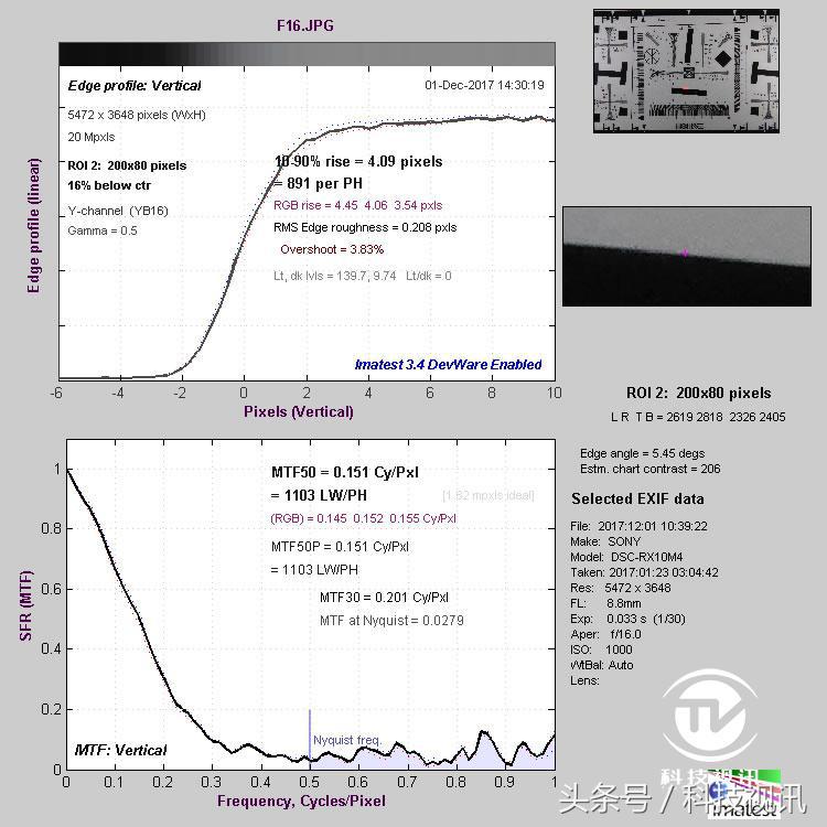 索尼黑卡一镜走天下哪个强,索尼黑卡rx10iv相机怎么样