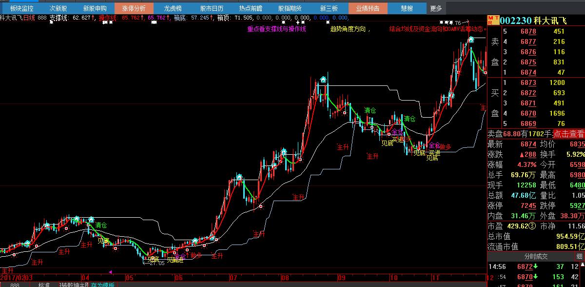 瓒呯骇濂界敤鐭嚎涓诲浘鎸囨爣,澶ф櫤鎱у偦鐡滃紡鎿嶄綔鎸囨爣