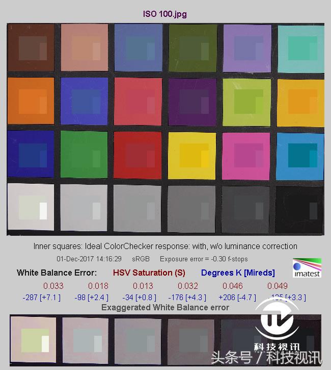 索尼黑卡一镜走天下哪个强,索尼黑卡rx10iv相机怎么样