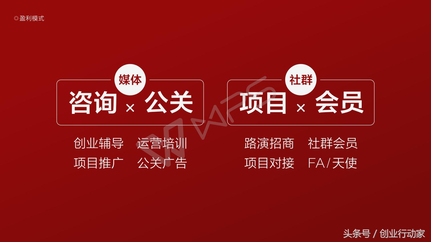 天使投资人商业计划书模板大全,如何面向投资人介绍商业计划书