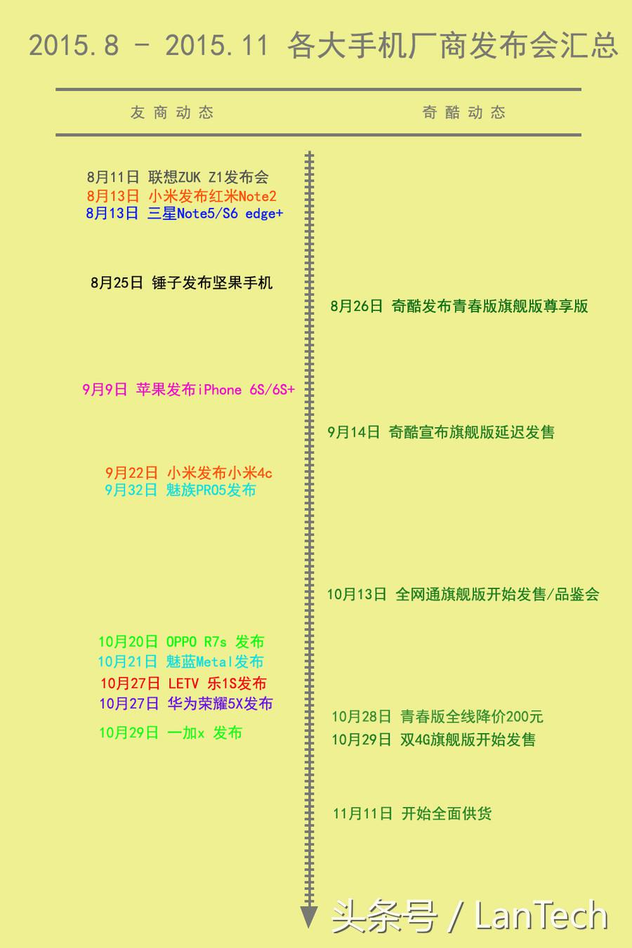 360奇酷旗舰极客版支持电信吗,奇酷360旗舰版开箱