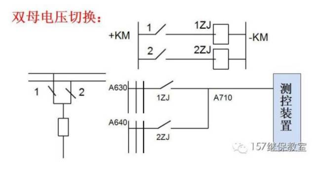 为什么叫五防闭锁,五防与五防闭锁的区别