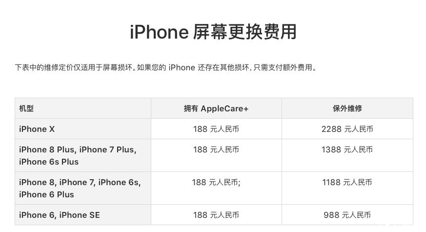 iphonex到手后需要做的几件事,iphonex你不知道的冷知识