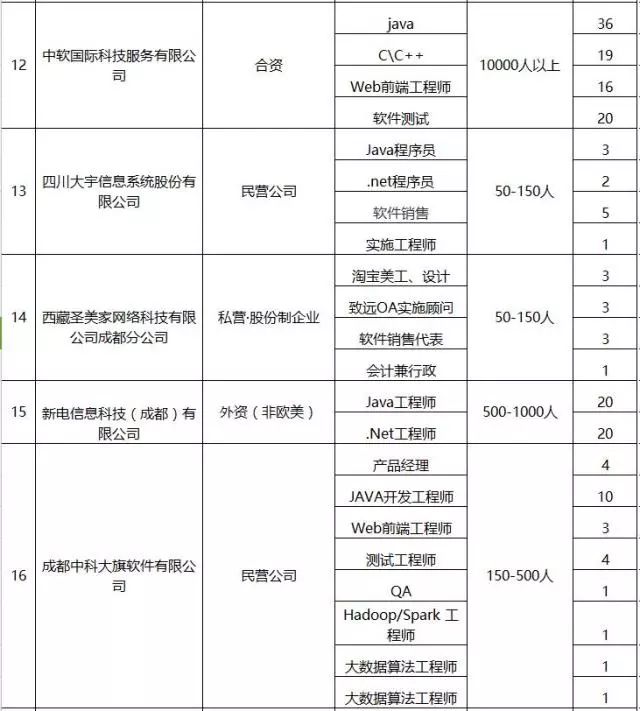 成都高新区空港招聘,成都高新区官网招聘信息