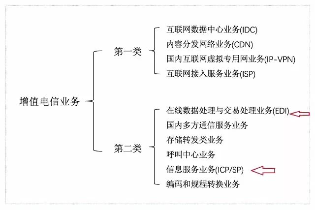 什么样的网站需要icp许可证,应该怎么备案及申请icp