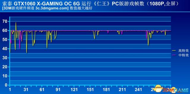 配置要求最高的三a大作,主流3a大作推荐配置