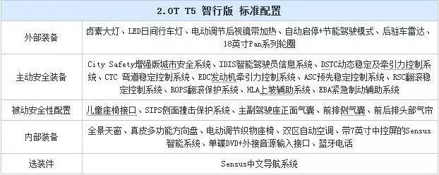 城市suv四驱值不值得买,2024沃尔沃xc60买哪款最合适
