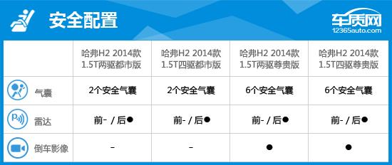 2014款哈弗h2能卖多少钱,2014款哈弗h2烧机油是什么问题