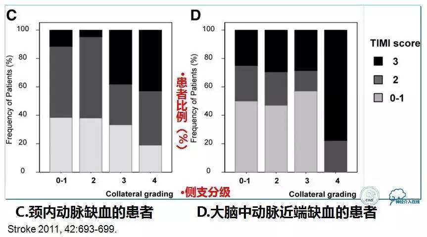 急性缺血性卒中静脉溶栓2018指南,急性缺血性卒中血管内再通标准