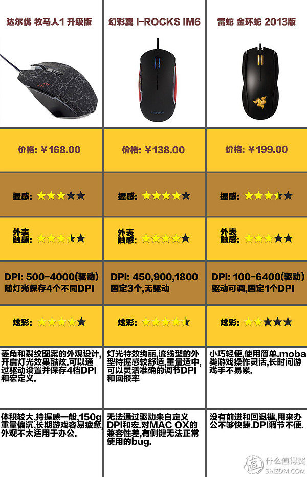 照片还是那个苍姐姐,但陪撸的鼠标却更”色”了I-ROCKSIM6幻彩翼评测,附苍姐签名照