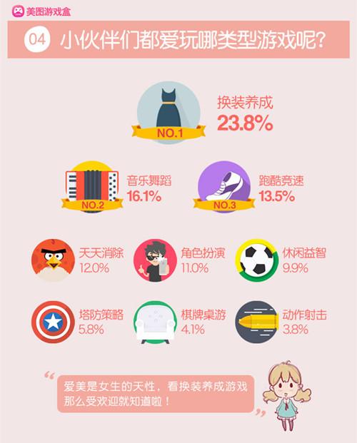 美图游戏盒对比h5,美图游戏盒有哪些游戏