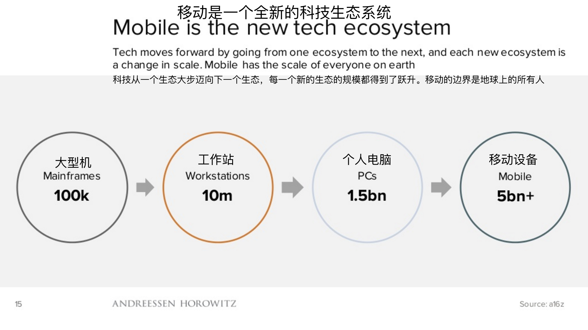 顶级风投2019,2018年顶级风投排行榜