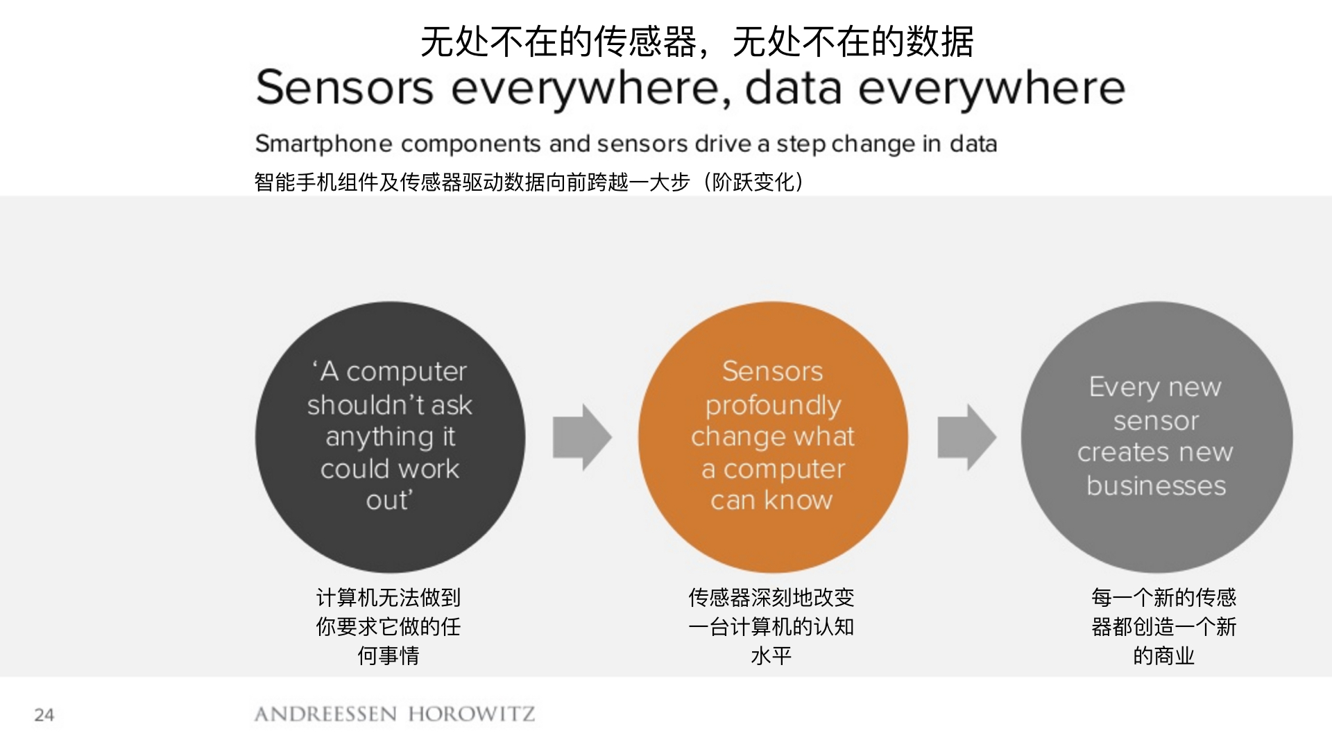 顶级风投2019,2018年顶级风投排行榜