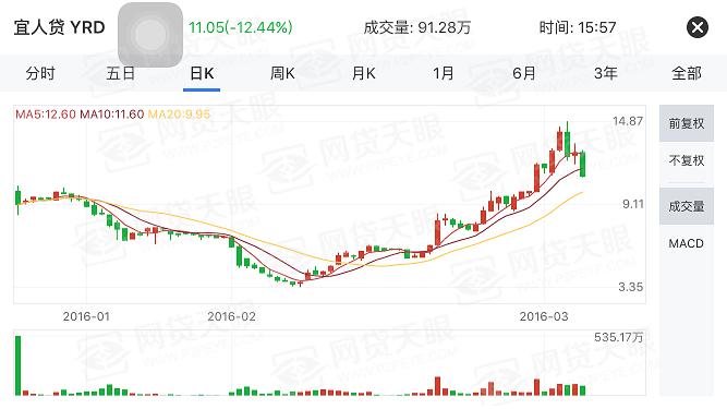 宜人贷点评,宜人贷安全可靠吗