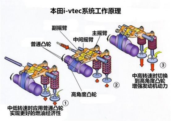 f1工程师,本田f1引擎黑科技