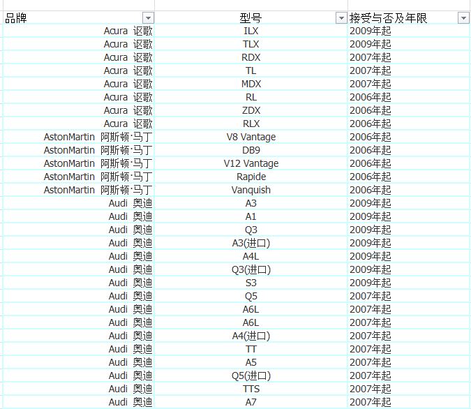 加入优步司机,加入优步