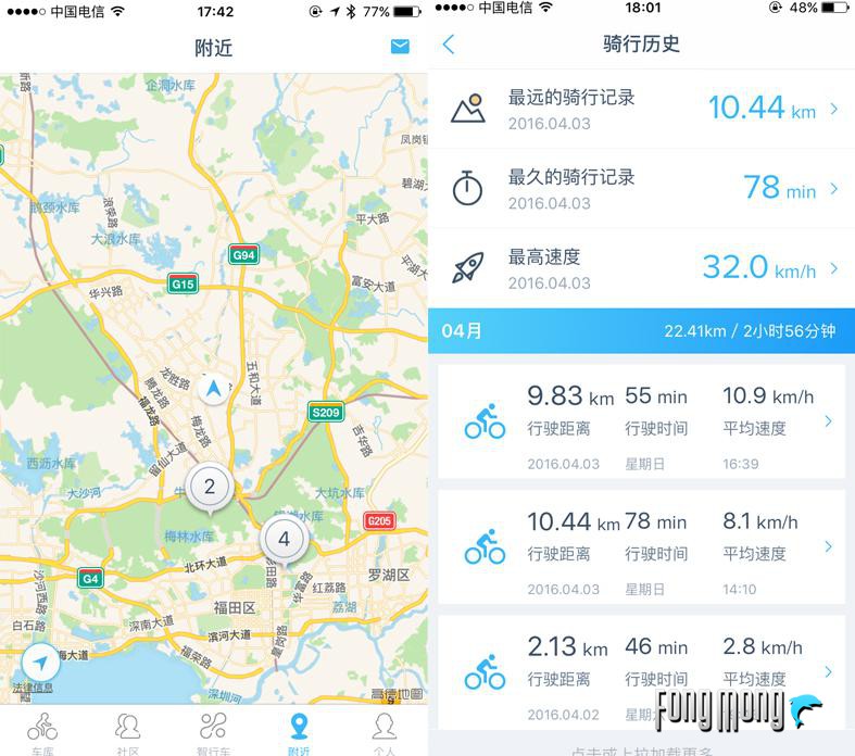 云马智行车c1评测,云马智行车