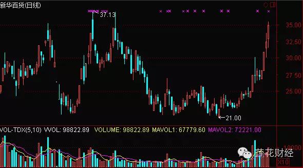 牛散扎堆持股的股票有哪些,牛散扎堆宝胜股份