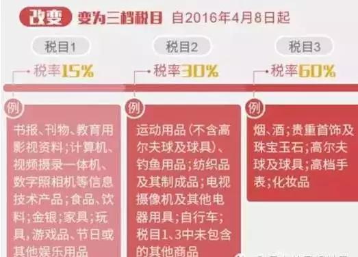 超实用贴,实用贴去哪里拿