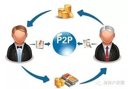 p2p案件法院为何不予立案,p2p立案如何处理2020