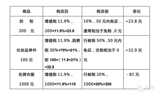 海淘税收新政策影响了谁,海淘税收优惠单次限额