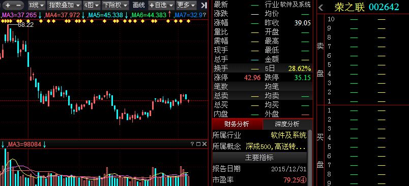 爆60家机构热捧荣之联