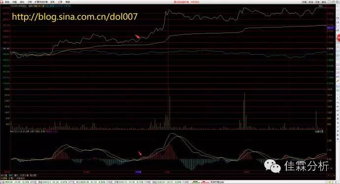 波段之星分时战法,波段之星顶底指标