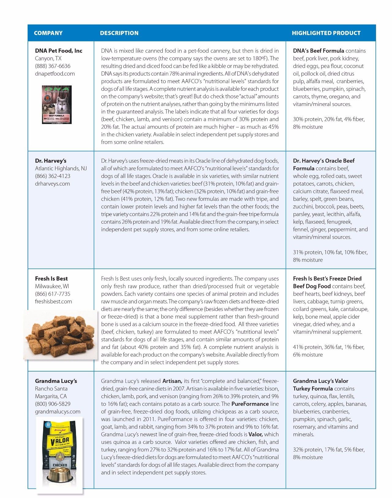 wdj狗粮推荐榜单,wdj狗粮排行2018