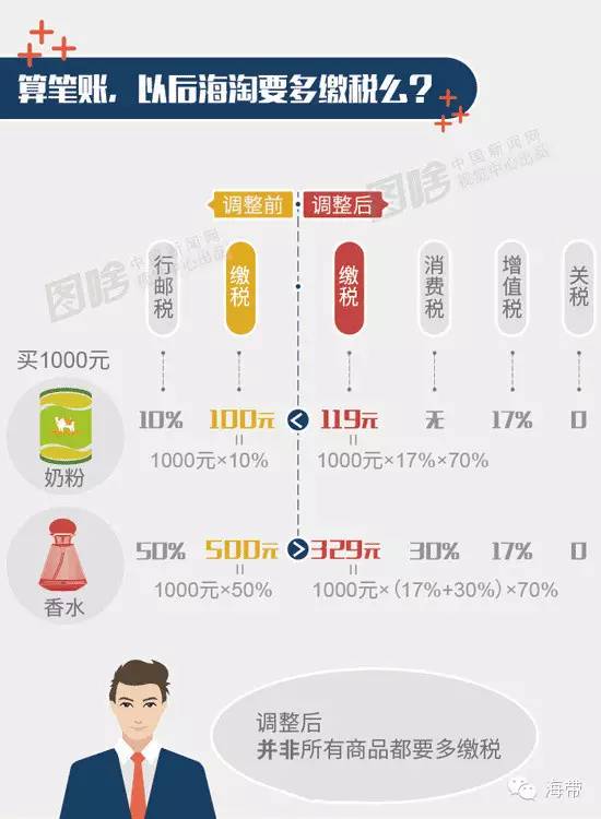 潍坊购买新能源汽车政策,潍坊市政府最新消费政策