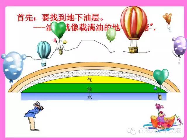 石油知识大全视频,你不知道的石油知识