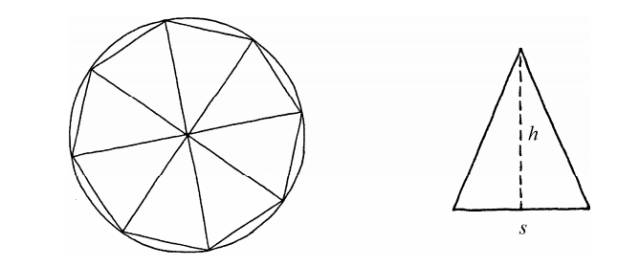 圆的周长和面积的公式大全,你会背圆周率吗是啥意思