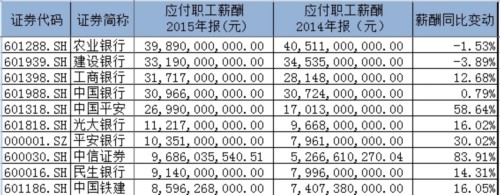 收评大盘强势反弹,收评大盘还将二次探底