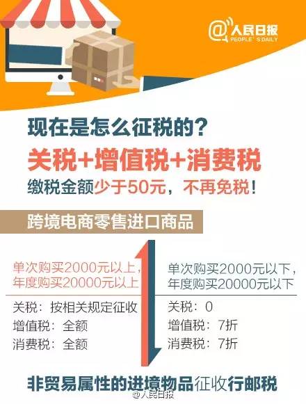 海淘免税小技巧有哪些,海淘离开北京转运