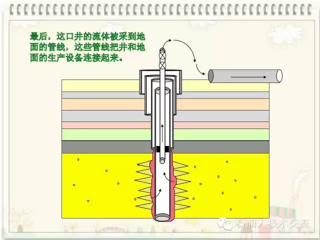 有关石油的一些科普知识,石油知识普及