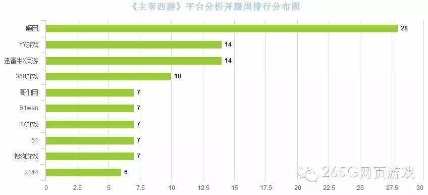 页游开服表今日,网页游戏开服数量排行榜