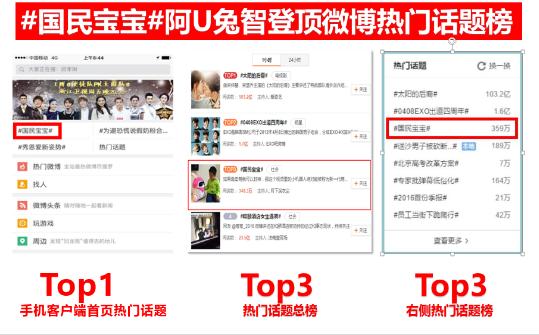 获央视专访国民宝宝阿U兔智捧出小网红