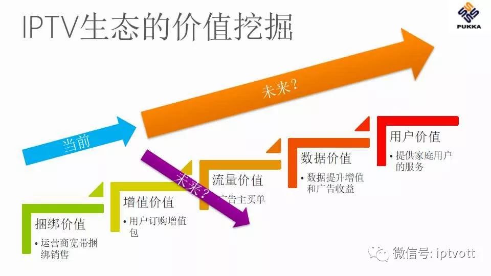 鐢佃绯荤粺搴旂敤绠＄悊杞欢,iptv鐢佃绠＄悊绯荤粺