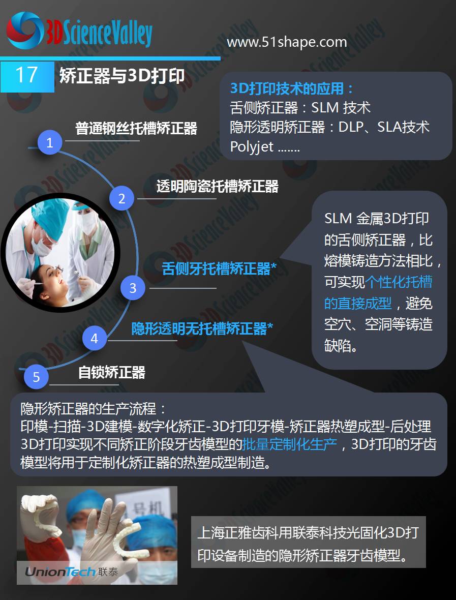 3D打印会颠覆牙科吗,3d打印在口腔部的应用