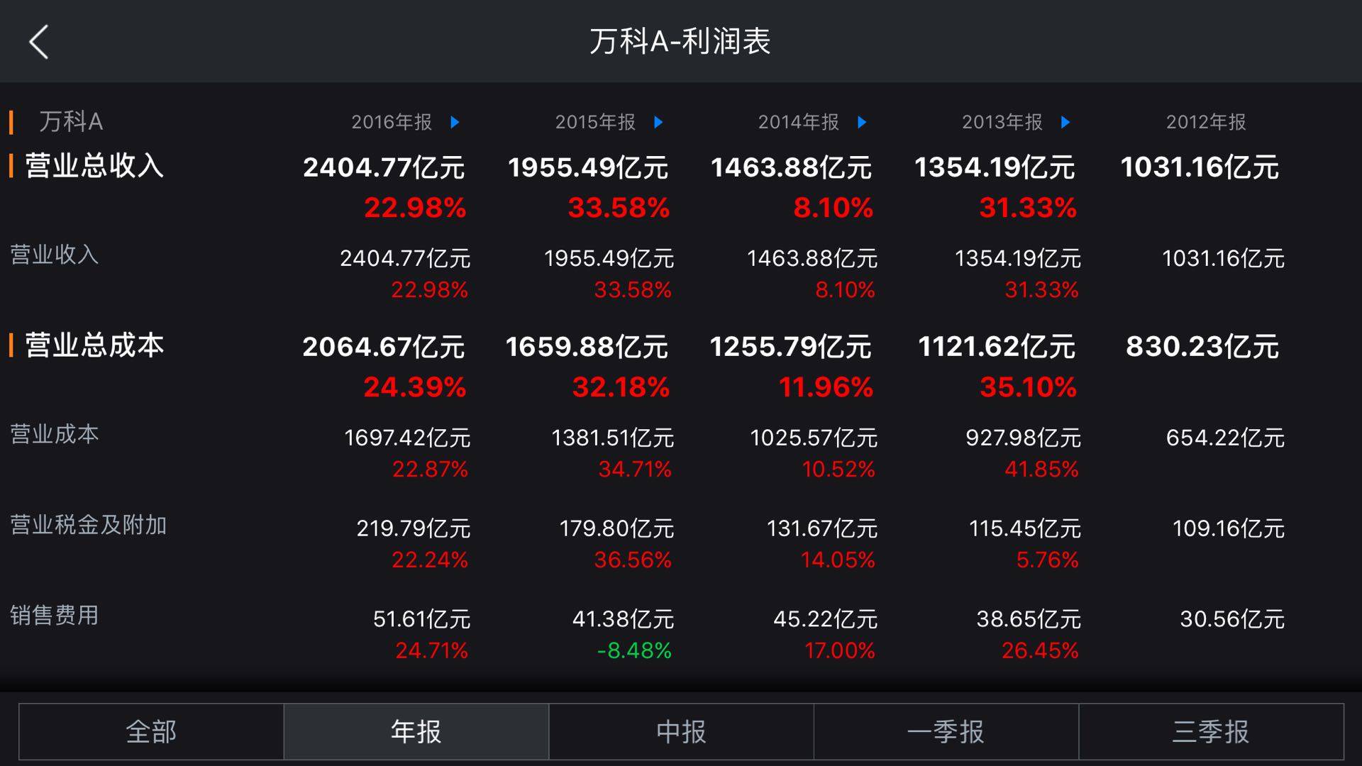 wind资讯券商版,wind资讯免费版
