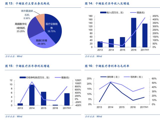 「专题」医疗影像开启智能新时代？三板“剑客”出手不凡！「安信新三板诸海滨团队」