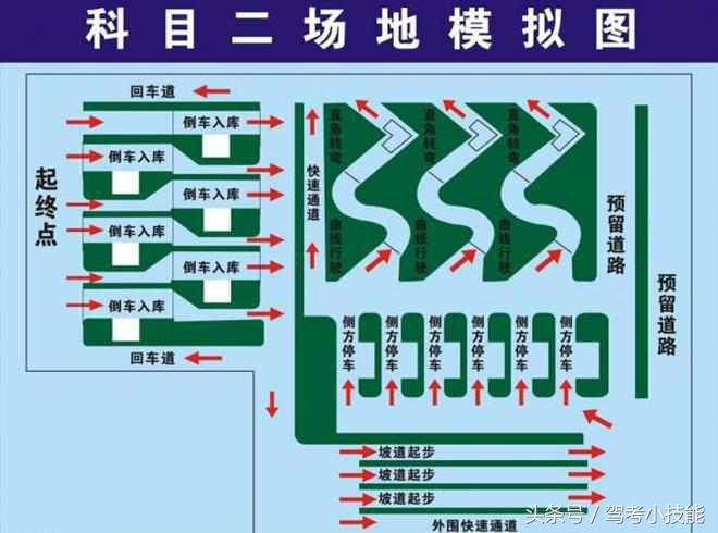 上班怎么合理安排练车时间,工作了怎么学车