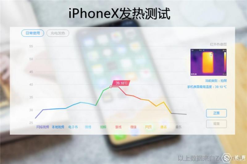 最惊艳的手机iphonex,iphonex亮相到底有多惊艳
